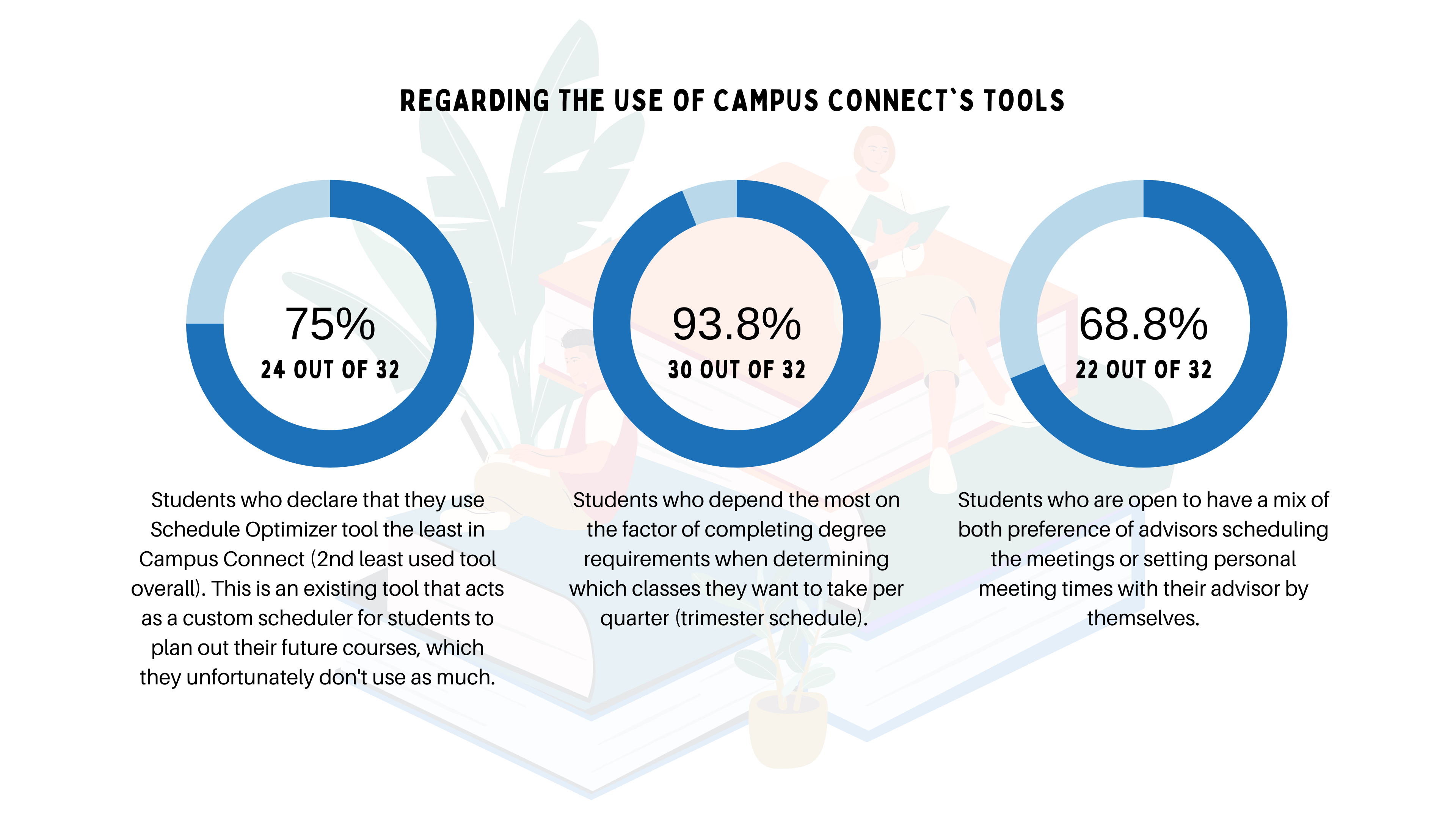 Survey-Insights-P1