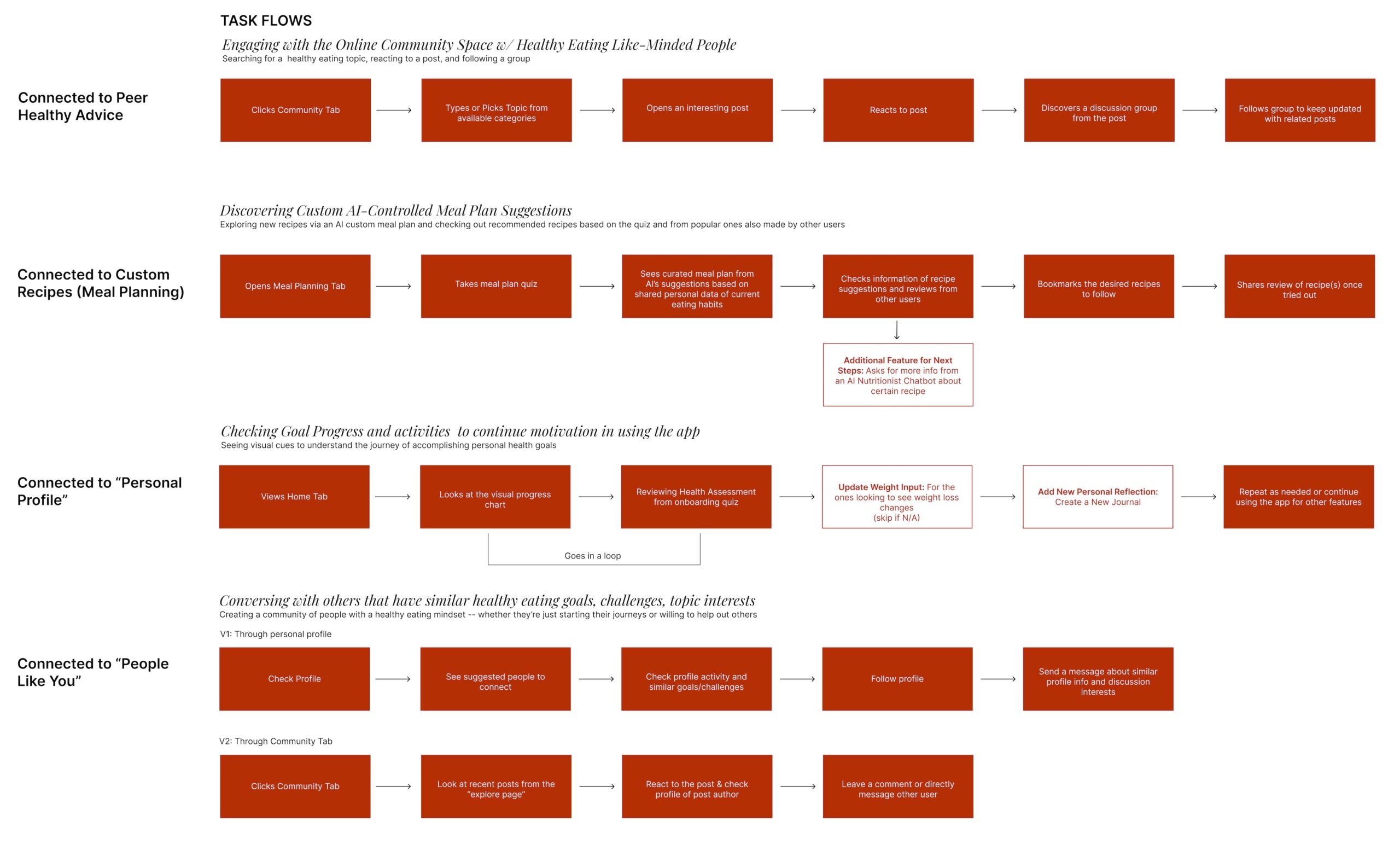 FW-Task-Flows-1